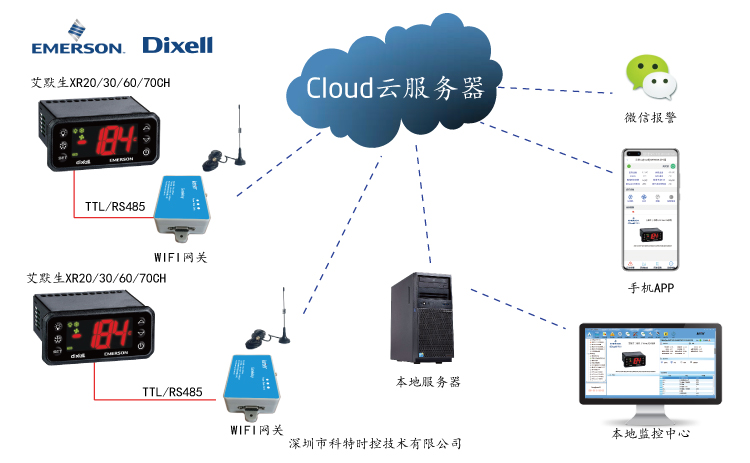 控制器远程控制-帝思(Dixell)控制器远程控制-Dixell XR60CH温控远程控制网关