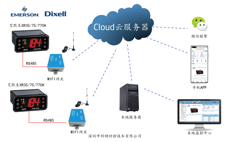 控制器远程控制-帝思(Dixell)控制器远程控制-Dixell XR75/77CH温控远程控制网关