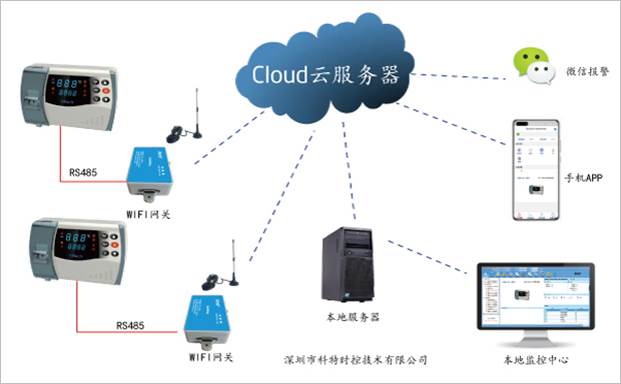 控制器远程控制-精创控制器远程控制-精创ECB-1000S APP远程控制网关